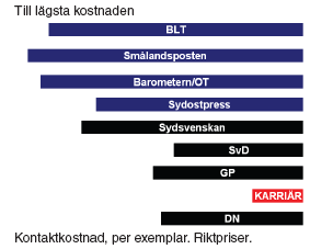 info2